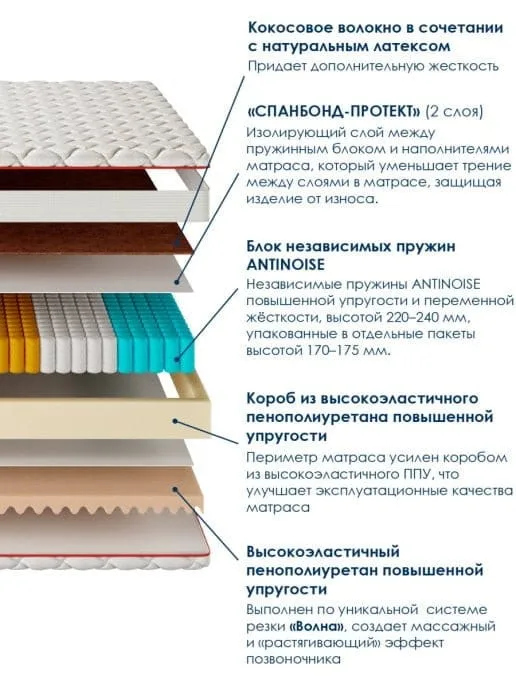 Belarusian mattress: mattress ROYAL 160 2